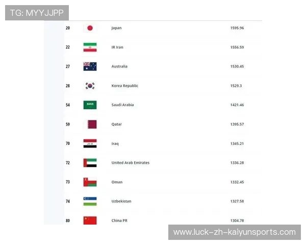 国足世界排名解读：最新升降情况
